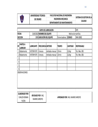 32
Nº9
FECHA 23/8/2022 NOMBREDELEQUIPO
SECCION 2000 UBICACIÓNDELEQUIPO Pulverizadoras CODIGO MM-20002
Nº
PARTESA
LUBRICAR
LUBRICANTE FRECUENCIAMETODO TIEMPO CANTIDAD RESPONSABLE
1 Rodamiento VISTONYEP2 6meses métodosmanual 10min 3,24gr Téc.Mec.001
2 Rodamiento VISTONYEP2 6meses métodosmanual 10min 3,24gr Téc.Mec.001
3
4
5
6
UNIVERSIDADTECNICA
DEORURO
FACULTADNACIONALDEINGENIERIA
SISTEMADEGESTIONDELA
CALIDAD
INGENIERIAMECANICA
DEPARTAMENTODEMANTENIMIENTO
ELABORADOPOR:
CARLOSROMAN
YUCRA
REVISADOPOR:ING.
RAMIROARROYO
APROBADOPOR: ING.RAMIROARROYO
OBSERVACIONES
CARTADELUBRICACION
Molinodemartillos
 