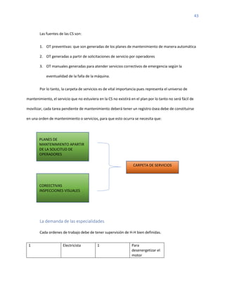 43
Las fuentes de las CS son:
1. OT preventivas: que son generadas de los planes de mantenimiento de manera automática
2. OT generadas a partir de solicitaciones de servicio por operadores
3. OT manuales generadas para atender servicios correctivos de emergencia según la
eventualidad de la falla de la máquina.
Por lo tanto, la carpeta de servicios es de vital importancia pues representa el universo de
mantenimiento, el servicio que no estuviera en la CS no existirá en el plan por lo tanto no será fácil de
movilizar, cada tarea pendiente de mantenimiento deberá tener un registro ósea debe de constituirse
en una orden de mantenimiento o servicios, para que esto ocurra se necesita que:
La demanda de las especialidades
Cada ordenes de trabajo debe de tener supervisión de H-H bien definidas.
1 Electricista 1 Para
desenergetizar el
motor
PLANES DE
MANTENIMIENTO APARTIR
DE LA SOLICITUD DE
OPERADORES
COREECTIVAS
INSPECCIONES VISUALES
CARPETA DE SERVICIOS
 
