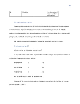 44
2 Mecánico 1 Para desmontar el
motor y cambiar
el rodamiento
Los materiales necesarios
Para la ejecución de un servicio de mantenimiento además del cálculo de la mano de obra los
mantenedores son imprescindibles de la misma forma el planificador al generar una OT debe de
especificar también los ítems bien definidos de servicio como por ejemplo cuando las OT se generan del
plan preventivo la lista de materiales ya estará incluida en la misma
Hay que calcular los repuestos siendo la función del planificador solicitara la compra.
Priorización de las OT
¿Cómo priorizar servicios o que hacer primero?
La respuesta se basa en la matriz de prioridad, la prioridad siempre será ejecutar las ordenes de
trabajo 100 y luego las 200 y así por delante.
PRIORIDAD A 1 100
PRIORIDAD B 2 200
PRIORIDAD C 3 300
PRIORIDAD A. las OT A deben ser resueltas ayer.
Todas las OT de mantenimiento recibirán un catastro según criterio de prioridad, los criterios
posibles serán A, B, C o 1,2,3
 