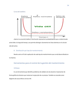 54
Curva de la bañera
¿Qué es la curva de la bañera? Esta función representa la probabilidad de que un determinado
activo falle a lo largo del tiempo y nos permite distinguir claramente tres fases distintas en el ciclo de
vida del activo.
8. Distribución por tipo de mantenimiento
Revela cual es el % de la aplicación de cada tipo de mantenimiento que se está desarrollando en
la empresa.
Herramientas para el control de la gestión del mantenimiento
Ishikawa
Es una herramienta que identifica problemas de calidad y les da solución al representar de
forma gráfica los factores que involucran la ejecución de un proceso. También es conocido como
diagrama de causa-efecto o de las 6 M.
 