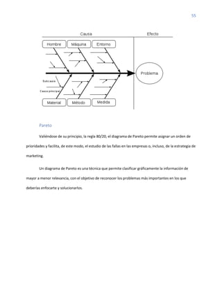 55
Pareto
Valiéndose de su principio, la regla 80/20, el diagrama de Pareto permite asignar un orden de
prioridades y facilita, de este modo, el estudio de las fallas en las empresas o, incluso, de la estrategia de
marketing.
Un diagrama de Pareto es una técnica que permite clasificar gráficamente la información de
mayor a menor relevancia, con el objetivo de reconocer los problemas más importantes en los que
deberías enfocarte y solucionarlos.
 