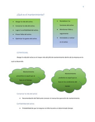 6
¿Qué es el mantenimiento?
ESTRATEGIAS:
Alargar la vida del activo es el mayor reto del jefe de mantenimiento dentro de la empresa en la
cual se desarrolla
Conservar la vida del activo
• Recomendación del fabricante conocer el manual de operación de mantenimiento.
Confiabilidad del activo
• Probabilidad de que la maquina no falle durante un determinado tiempo.
• Alargar la vida del activo.
• Conservar la vida del activo.
• Lograr la confiabilidad del activo.
• Prever fallas del activo.
• Optimizar los gastos del activo.
• Restablecer las
funciones del activo
• Monitorear fallas y
seguimiento
• Actividades a realizar
en el activo
Mantenimiento
preventivo es aquel que se
basa en el tiempo.
Mantenimiento
predictivo es aquel que se
basa en las condiciones del
equipo.
 