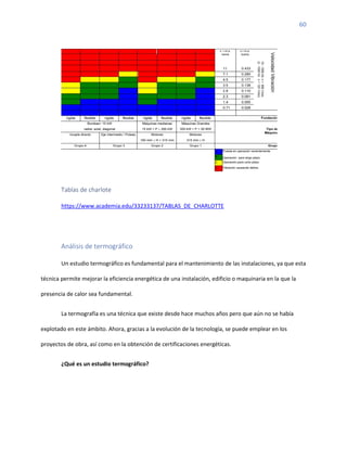 60
Tablas de charlote
https://www.academia.edu/33233137/TABLAS_DE_CHARLOTTE
Análisis de termográfico
Un estudio termográfico es fundamental para el mantenimiento de las instalaciones, ya que esta
técnica permite mejorar la eficiencia energética de una instalación, edificio o maquinaria en la que la
presencia de calor sea fundamental.
La termografía es una técnica que existe desde hace muchos años pero que aún no se había
explotado en este ámbito. Ahora, gracias a la evolución de la tecnología, se puede emplear en los
proyectos de obra, así como en la obtención de certificaciones energéticas.
¿Qué es un estudio termográfico?
 