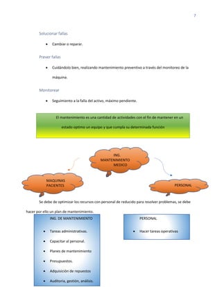 7
Solucionar fallas
• Cambiar o reparar.
Prever fallas
• Cuidándolo bien, realizando mantenimiento preventivo a través del monitoreo de la
máquina.
Monitorear
• Seguimiento a la falla del activo, máximo pendiente.
Se debe de optimizar los recursos con personal de reducido para resolver problemas, se debe
hacer por ello un plan de mantenimiento.
El mantenimiento es una cantidad de actividades con el fin de mantener en un
estado optimo un equipo y que cumpla su determinada función
MAQUINAS
PACIENTES
ING.
MANTENIMIENTO
MEDICO
PERSONAL
ING. DE MANTENIMIENTO
• Tareas administrativas.
• Capacitar al personal.
• Planes de mantenimiento
• Presupuestos.
• Adquisición de repuestos
• Auditoria, gestión, análisis.
PERSONAL
• Hacer tareas operativas
 