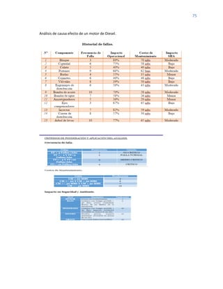 75
Análisis de causa efecto de un motor de Diesel.
 