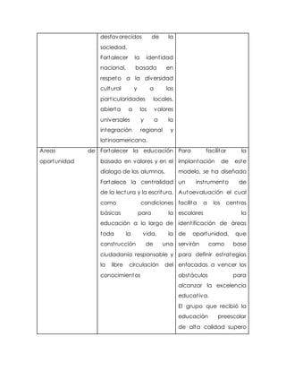 desfavorecidos de la
sociedad.
Fortalecer la identidad
nacional, basada en
respeto a la diversidad
cultural y a las
particularidades locales,
abierta a los valores
universales y a la
integración regional y
latinoamericana.
Áreas de
oportunidad
Fortalecer la educación
basada en valores y en el
dialogo de los alumnos.
Fortalece la centralidad
de la lectura y la escritura,
como condiciones
básicas para la
educación a lo largo de
toda la vida, la
construcción de una
ciudadanía responsable y
la libre circulación del
conocimientos
Para facilitar la
implantación de este
modelo, se ha diseñado
un instrumento de
Autoevaluación el cual
facilita a los centros
escolares la
identificación de áreas
de oportunidad, que
servirán como base
para definir estrategias
enfocadas a vencer los
obstáculos para
alcanzar la excelencia
educativa.
El grupo que recibió la
educación preescolar
de alta calidad supero
 