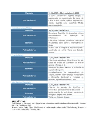 Mandato 31/08/1969 a 30 de outubro de 1969
Política Interna
A Junta Governativa apenas ocupou a
presidência em decorrência da morte de
Costa e Silva. Assim, apenas prepararam a
eleição quando seria escolhido Médici
como presidente.
Emílio Garrastazu Médici
Mandato 30/10/1969 a 15/3/1974
Política Interna
Derrotou a Guerrilha do Araguaia e criou o
Departamentos de Operação de
Informação
Economia
Criação da Embrapa, e início da construção
de grandes obras como a Hidrelétrica de
Itaipu
Política Externa
Acordo com o Paraguai e Argentina para a
construção da usina. Visita aos Estados
Unidos.
Ernesto Geisel
Mandato 15/03/1974 a 15/03/1979
Política Interna
Criação do estado do Mato-Grosso do Sul,
fusão do estado da Guanabara ao Rio de
Janeiro e fim do AI-5.
Economia
Aumento da dívida externa e estímulo ao
capital estrangeiro.
Política Externa
Reconhecimento da independência da
Angola, acordos sobre energia nuclear com
a Alemanha Ocidental e reatadas as
relações diplomáticas com a China.
João Baptista Figueiredo
Mandato 15/03/1979 a 15/03/1985
Política Interna
Criação do estado de Rondônia e
Reabertura política com a lei da Anistia
Economia
Modernização da agricultura, aumento da
inflação e empréstimo do FMI.
Política Externa Visita aos Estados Unidos.
REFERÊNCIAS:
TodaMatéria - Disponível em: <https://www.todamateria.com.br/ditadura-militar-no-brasil/> Acesso
dia 27 de Outubro de 2017
Schmidt, Mario Furley. Nova História crítica: ensino médio: volume único/ Mario Furney Schmidt. -
1. ed. - São Paulo: Nova Geração, 2005
 