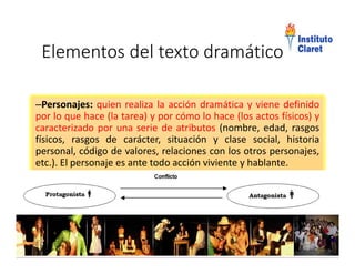 Elementos del texto dramático
–Personajes: quien realiza la acción dramática y viene definido
por lo que hace (la tarea) y por cómo lo hace (los actos físicos) y
caracterizado por una serie de atributos (nombre, edad, rasgos
físicos, rasgos de carácter, situación y clase social, historia
personal, código de valores, relaciones con los otros personajes,
etc.). El personaje es ante todo acción viviente y hablante.
–Personajes: quien realiza la acción dramática y viene definido
por lo que hace (la tarea) y por cómo lo hace (los actos físicos) y
caracterizado por una serie de atributos (nombre, edad, rasgos
físicos, rasgos de carácter, situación y clase social, historia
personal, código de valores, relaciones con los otros personajes,
etc.). El personaje es ante todo acción viviente y hablante.
 
