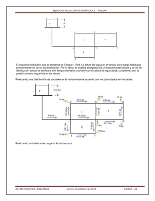 EJERCICIOS RESUELTOS DE HIDRAULICA 2 NELAME
DR. NESTOR JAVIER LANZA MEJIA martes, 12 de febrero de 2013 PAGINA - 21
El esquema hidráulico que se presenta es Tanque – Red. La altura del agua en el tanque es la carga hidráulica
predominante en la red de distribución. Por lo tanto, el análisis energético es un esquema del tanque y la red de
distribución donde se verificara si el tanque necesita una torre con su altura de agua dada, cumpliendo con la
presión mínima requerida en los nodos.
Realizando una distribución de caudales en la red cerrada de acuerdo con los datos dados en las tablas:
Realizando un balance de carga en la red cerrada:
 