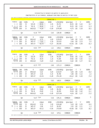 EJERCICIOS RESUELTOS DE HIDRAULICA 2 NELAME
DR. NESTOR JAVIER LANZA MEJIA martes, 12 de febrero de 2013 PAGINA - 36
============================================================================================================================================================================================================================================================================================================================================================================================================================================================
L(M) D(CM) K Q(lps) HP(M) 1.852(HP/Q) Qcorr(lps) C V HP/KM
1 2 1500 35 525.59 60.91 2.95 89.710 60.55 100 0.63 19.7
2 3 1000 30 742.31 30.91 1.19 71.087 30.55 100 0.43 11.9
1 3 2000 15 43414.02 -6.34 -3.69 1078.080 -6.70 100 0.38 18.5
-------------------------------------------------------------------------------------------
DQ= -0.36 lps 0.45 1238.88 CORREGIR OK 0
-------------------------------------------------------------------------------------------
TUBERIA L(M) D(CM) K Q(lps) HP(M) 1.852(HP/Q) Qcorr(lps) C V HP/KM
1 3 2000 15 43414.02 6.70 4.09 1130.053 5.89 100 0.33 20.4
3 4 2000 25 3607.67 7.25 0.39 100.433 6.44 100 0.13 2.0
1 4 2000 25 3607.67 -22.75 -3.27 266.082 -23.56 100 0.48 16.3
-------------------------------------------------------------------------------------------
DQ= -0.81 lps 1.21 1496.6 CORREGIR CORREGIR 0
============================================================================================================================================================================================================================================================================================================================================================================================================================================================
L(M) D(CM) K Q(lps) HP(M) 1.852(HP/Q) Qcorr(lps) C V HP/KM
1 2 1500 35 525.59 60.55 2.92 89.258 59.82 100 0.62 19.5
2 3 1000 30 742.31 30.55 1.16 70.380 29.82 100 0.42 11.6
1 3 2000 15 43414.02 -5.89 -3.22 1012.494 -6.62 100 0.37 16.1
-------------------------------------------------------------------------------------------
DQ= -0.73 lps 0.86 1172.13 CORREGIR CORREGIR 0
-------------------------------------------------------------------------------------------
TUBERIA L(M) D(CM) K Q(lps) HP(M) 1.852(HP/Q) Qcorr(lps) C V HP/KM
1 3 2000 15 43414.02 6.62 4.00 1118.917 6.06 100 0.34 20.0
3 4 2000 25 3607.67 6.44 0.32 90.784 5.88 100 0.12 1.6
1 4 2000 25 3607.67 -23.56 -3.49 274.138 -24.12 100 0.49 17.4
-------------------------------------------------------------------------------------------
DQ= -0.56 lps 0.83 1483.8 CORREGIR CORREGIR 0
============================================================================================================================================================================================================================================================================================================================================================================================================================================================
L(M) D(CM) K Q(lps) HP(M) 1.852(HP/Q) Qcorr(lps) C V HP/KM
1 2 1500 35 525.59 59.82 2.85 88.336 59.34 100 0.62 19.0
2 3 1000 30 742.31 29.82 1.11 68.939 29.34 100 0.42 11.1
1 3 2000 15 43414.02 -6.06 -3.40 1037.934 -6.54 100 0.37 17.0
-------------------------------------------------------------------------------------------
DQ= -0.47 lps 0.56 1195.21 CORREGIR CORREGIR 0
-------------------------------------------------------------------------------------------
TUBERIA L(M) D(CM) K Q(lps) HP(M) 1.852(HP/Q) Qcorr(lps) C V HP/KM
1 3 2000 15 43414.02 6.54 3.90 1106.442 6.18 100 0.35 19.5
3 4 2000 25 3607.67 5.88 0.27 84.025 5.52 100 0.11 1.3
1 4 2000 25 3607.67 -24.12 -3.64 279.669 -24.48 100 0.50 18.2
-------------------------------------------------------------------------------------------
DQ= -0.36 lps 0.53 1470.1 CORREGIR CORREGIR 0
============================================================================================================================================================================================================================================================================================================================================================================================================================================================
II
ITERACION 3
TUBERIA
I
II
ITERACION 1
DISTRIBUCION DECAUDALESPOR METODODE HARDY-CROSS
CARACTERISTICA DELASTUBERIAS.HAZEN-WILLIAMSPARADOSANILLOS DETRESLADOS
ITERACION 2
TUBERIA
I
I
II
TUBERIA
 
