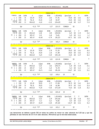 EJERCICIOS RESUELTOS DE HIDRAULICA 2 NELAME
DR. NESTOR JAVIER LANZA MEJIA martes, 12 de febrero de 2013 PAGINA - 37
Las iteraciones se detiene cuando DQ en todos los anillos es menor en valor absoluto de 0.20 lps y que las
pérdidas en sea menores de 0.5 m en valor absoluto. Afirmamos que la red esta balanceada.
L(M) D(CM) K Q(lps) HP(M) 1.852(HP/Q) Qcorr(lps) C V HP/KM
1 2 1500 35 525.59 59.34 2.81 87.741 59.04 100 0.61 18.7
2 3 1000 30 742.31 29.34 1.08 68.007 29.04 100 0.41 10.8
1 3 2000 15 43414.02 -6.18 -3.52 1054.283 -6.48 100 0.37 17.6
-------------------------------------------------------------------------------------------
DQ= -0.31 lps 0.37 1210.03 CORREGIR OK 0
-------------------------------------------------------------------------------------------
TUBERIA L(M) D(CM) K Q(lps) HP(M) 1.852(HP/Q) Qcorr(lps) C V HP/KM
1 3 2000 15 43414.02 6.48 3.85 1098.983 6.25 100 0.35 19.2
3 4 2000 25 3607.67 5.52 0.24 79.621 5.29 100 0.11 1.2
1 4 2000 25 3607.67 -24.48 -3.74 283.223 -24.71 100 0.50 18.7
-------------------------------------------------------------------------------------------
DQ= -0.23 lps 0.34 1461.8 CORREGIR OK 0
============================================================================================================================================================================================================================================================================================================================================================================================================================================================
L(M) D(CM) K Q(lps) HP(M) 1.852(HP/Q) Qcorr(lps) C V HP/KM
1 2 1500 35 525.59 59.04 2.78 87.353 58.83 100 0.61 18.6
2 3 1000 30 742.31 29.04 1.06 67.398 28.83 100 0.41 10.6
1 3 2000 15 43414.02 -6.25 -3.60 1065.146 -6.45 100 0.37 18.0
-------------------------------------------------------------------------------------------
DQ= -0.20 lps 0.25 1219.90 CORREGIR OK 0
-------------------------------------------------------------------------------------------
TUBERIA L(M) D(CM) K Q(lps) HP(M) 1.852(HP/Q) Qcorr(lps) C V HP/KM
1 3 2000 15 43414.02 6.45 3.81 1094.371 6.30 100 0.36 19.1
3 4 2000 25 3607.67 5.29 0.22 76.739 5.13 100 0.10 1.1
1 4 2000 25 3607.67 -24.71 -3.81 285.526 -24.87 100 0.51 19.1
-------------------------------------------------------------------------------------------
DQ= -0.15 lps 0.22 1456.6 OK OK 1
============================================================================================================================================================================================================================================================================================================================================================================================================================================================
L(M) D(CM) K Q(lps) HP(M) 1.852(HP/Q) Qcorr(lps) C V HP/KM
1 2 1500 35 525.59 58.83 2.77 87.098 58.70 100 0.61 18.4
2 3 1000 30 742.31 28.83 1.04 66.998 28.70 100 0.41 10.4
1 3 2000 15 43414.02 -6.30 -3.65 1072.320 -6.43 100 0.36 18.2
-------------------------------------------------------------------------------------------
DQ= -0.13 lps 0.16 1226.42 OK OK 1
-------------------------------------------------------------------------------------------
TUBERIA L(M) D(CM) K Q(lps) HP(M) 1.852(HP/Q) Qcorr(lps) C V HP/KM
1 3 2000 15 43414.02 6.43 3.79 1091.462 6.33 100 0.36 19.0
3 4 2000 25 3607.67 5.13 0.21 74.852 5.03 100 0.10 1.0
1 4 2000 25 3607.67 -24.87 -3.85 287.024 -24.97 100 0.51 19.3
-------------------------------------------------------------------------------------------
DQ= -0.10 lps 0.14 1453.3 OK OK 1
============================================================================================================================================================================================================================================================================================================================================================================================================================================================
II
ITERACION 6
TUBERIA
I
II
TUBERIA
I
II
ITERACION 5
TUBERIA
I
ITERACION 4
 