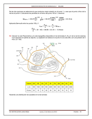 EJERCICIOS RESUELTOS DE HIDRAULICA 2 NELAME
DR. NESTOR JAVIER LANZA MEJIA martes, 12 de febrero de 2013 PAGINA - 39
De las dos opciones se selecciona la que produzca mayor presión en el punto 1, o sea que el punto crítico de la
red es el punto 4. Calculando las perdidas en el tramo del punto 100 al 1, tenemos:
( ) ( )
Aplicando Bernoulli entre los puntos 100 y 1:
15. Calcular la cota Piezometrica y la cota topográfica disponible en los terminales A, B y C de la red de tuberías
cuyo esquema en planta se adjunta. La captación se realiza en el punto O a la cota 200, con una presión de 5
mca. (C= 100)
Tubería OD DE EA EF DF FG GB GH HC DH
L (m) 500 1500 300 500 2000 500 500 300 200 2500
D (cm) 20 10 10 20 20 20 20 10 10 10
Haciendo una distribución de caudales en la red cerrada:
 