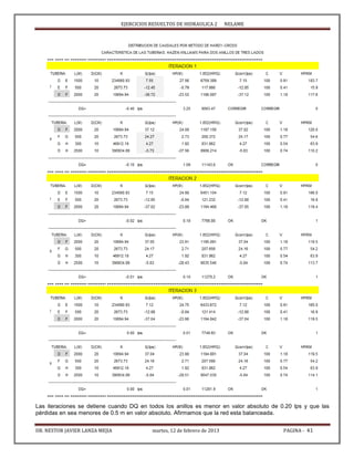 EJERCICIOS RESUELTOS DE HIDRAULICA 2 NELAME
DR. NESTOR JAVIER LANZA MEJIA martes, 12 de febrero de 2013 PAGINA - 41
Las iteraciones se detiene cuando DQ en todos los anillos es menor en valor absoluto de 0.20 lps y que las
pérdidas en sea menores de 0.5 m en valor absoluto. Afirmamos que la red esta balanceada.
 