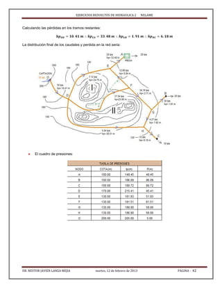EJERCICIOS RESUELTOS DE HIDRAULICA 2 NELAME
DR. NESTOR JAVIER LANZA MEJIA martes, 12 de febrero de 2013 PAGINA - 42
Calculando las pérdidas en los tramos restantes:
La distribución final de los caudales y perdida en la red seria:
 El cuadro de presiones:
 
