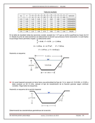 EJERCICIOS RESUELTOS DE HIDRAULICA 2 NELAME
DR. NESTOR JAVIER LANZA MEJIA martes, 12 de febrero de 2013 PAGINA - 59
Tabla de resultado
b/y F
y b A P T V
restricción
m m m2 M m m/s
0.10 0.24 3.45 0.35 7.14 8.06 3.80 0.42 VERDADERO
0.20 0.30 3.17 0.63 7.02 7.71 3.80 0.43 VERDADERO
0.30 0.37 2.94 0.88 6.93 7.46 3.83 0.43 VERDADERO
0.40 0.44 2.76 1.10 6.86 7.28 3.86 0.44 VERDADERO
0.50 0.51 2.61 1.30 6.81 7.14 3.91 0.44 VERDADERO
0.60 0.59 2.48 1.49 6.77 7.03 3.97 0.44 VERDADERO
0.70 0.66 2.37 1.66 6.74 6.96 4.03 0.45 FALSO
En la tabla de resultado todas las secciones cumple, excepto b/y = 0.7 que su ancho superficial es mayor de 4.0
m. Desde el punto de vista económico se seleccionara la sección que produzca menor excavación, lo cual implica
la que tenga menor perímetro mojado. La selecciones seria:
Haciendo un esquema:
34. Un canal trapecial excavado en tierra tiene una profundidad de flujo de 1.4 m, talud z=2, S=0.004, n= 0.025 y
debe conducir un Q= 8 m3/s. calcular el tipo de revestimiento de la fracción granular según Litchtvan
Levediev. Haga todos los esquemas.
Haciendo un esquema de la sección trapecial:
Determinando las características geométricas de la sección:
 