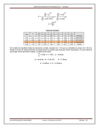 EJERCICIOS RESUELTOS DE HIDRAULICA 2 NELAME
DR. NESTOR JAVIER LANZA MEJIA martes, 12 de febrero de 2013 PAGINA - 62
( )
( √ )
( )
( )
( )
Tabla de resultado
b/yo F
yo B A P T V
restricciónm M m2 m m m/s
0.10 0.91 2.15 0.22 7.43 7.99 6.68 1.525 VERDADERO
0.20 0.99 2.09 0.42 7.42 7.95 6.68 1.528 VERDADERO
0.30 1.07 2.03 0.61 7.41 7.92 6.69 1.530 VERDADERO
0.40 1.16 1.97 0.79 7.40 7.90 6.71 1.531 FALSO
En la tabla de resultado todas las secciones cumple, excepto b/y = 0.4 que su velocidad es mayor de 1.53 m/s.
Desde el punto de vista económico se seleccionara la sección que produzca menor excavación, lo cual implica la
que tenga menor perímetro mojado. La selecciones seria:
 