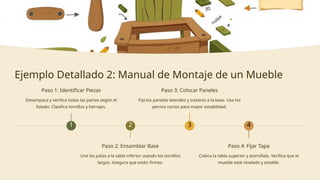 Ejemplo Detallado 2: Manual de Montaje de un Mueble
1
Paso 1: Identificar Piezas
Desempaca y verifica todas las partes según el
listado. Clasifica tornillos y herrajes.
2
Paso 2: Ensamblar Base
Une las patas a la tabla inferior usando los tornillos
largos. Asegura que estén firmes.
3
Paso 3: Colocar Paneles
Fija los paneles laterales y traseros a la base. Usa los
pernos cortos para mayor estabilidad.
4
Paso 4: Fijar Tapa
Coloca la tabla superior y atorníllala. Verifica que el
mueble esté nivelado y estable.
 