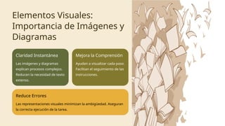 Elementos Visuales:
Importancia de Imágenes y
Diagramas
Claridad Instantánea
Las imágenes y diagramas
explican procesos complejos.
Reducen la necesidad de texto
extenso.
Mejora la Comprensión
Ayudan a visualizar cada paso.
Facilitan el seguimiento de las
instrucciones.
Reduce Errores
Las representaciones visuales minimizan la ambigüedad. Aseguran
la correcta ejecución de la tarea.
 