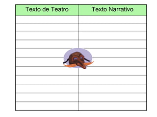 Texto de Teatro Texto Narrativo 