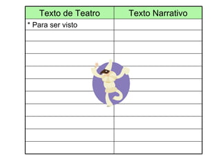 Texto de Teatro Texto Narrativo * Para ser visto 