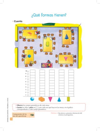 198
DISTRIBUCIÓNGRATUITA-PROHIBIDALAVENTA
•	Observa los cuerpos geométricos de cada mesa.
•	Cuenta las sillas y pinta un , por cada una que haya en las mesas, en el gráfico
correspondiente a cada cuerpo geométrico.
•	Cuenta.
¿Qué formas tienen?
Componentes de los 	
ejes del aprendizaje
Destreza: •	Recolectar y presentar información del
entorno en pictogramas.
10
9
8
7
6
5
4
3
2
1
 