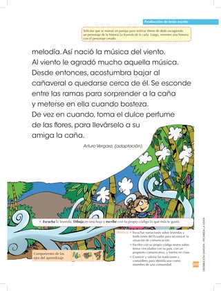 DISTRIBUCIÓNGRATUITA-PROHIBIDALAVENTA
Producción de texto escrito
melodía.Así nació la música del viento.
Al viento le agradó mucho aquella música.
Desde entonces, acostumbra bajar al
cañaveral o quedarse cerca de él. Se esconde
entre las ramas para sorprender a la caña
y meterse en ella cuando bosteza.
De vez en cuando, toma el dulce perfume
de las flores, para llevárselo a su
amiga la caña.
Arturo Vergara, (adaptación).
•	 Escucha la leyenda. Dibuja en una hoja y escribe con tu propio código lo que más te gustó.
Componentes de los
ejes del aprendizaje
233
Destreza: •		Escuchar narraciones sobre leyendas y
tradiciones del Ecuador para reconocer la
situación de comunicación.
•	Escribir con su propio código textos sobre
temas vinculados con su país, con un
propósito comunicativo, y leerlos en clase.
•	Conocer y valorar las tradiciones y
costumbres para identificarse como
miembro de una comunidad.
	 Solicitar que se reúnan en parejas para realizar títeres de dedo escogiendo
un personaje de la historia La leyenda de la caña. Luego, inventen una historia
con el personaje creado.
 
