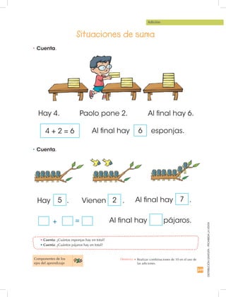 249
DISTRIBUCIÓNGRATUITA-PROHIBIDALAVENTA
•	Cuenta: ¿Cuántas esponjas hay en total?
•	Cuenta: ¿Cuántos pájaros hay en total?
•	Cuenta.
•	Cuenta.
Situaciones de suma
Adición
Componentes de los
ejes del aprendizaje
Hay 4. Paolo pone 2. Al final hay 6.
+ =
4 + 2 = 6 Al final hay esponjas.6
Hay .5 Vienen .2 Al final hay .7
Al final hay pájaros.
Destreza: •		Realizar combinaciones de 10 en el uso de
las adiciones.
 
