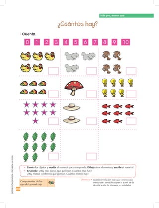 252
DISTRIBUCIÓNGRATUITA-PROHIBIDALAVENTA
•	Cuenta.
•	 Cuenta los objetos y escribe el numeral que corresponda. Dibuja otros elementos y escribe el numeral.
•	 Responde: ¿Hay más pollos que gallinas? ¿Cuántos más hay?
¿Hay menos sombreros que gorros? ¿Cuántos menos hay?
Más que, menos que
¿Cuántos hay?
Componentes de los
ejes del aprendizaje
0 1 2 3 4 5 6 7 8 9 10
Destreza: •		Establecer relación más que y menos que
entre colecciones de objetos a través de la
identificación de números y cantidades.
 