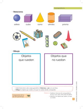 51
DISTRIBUCIÓNGRATUITA-PROHIBIDALAVENTA
•	Dibuja.
•	¿Qué forma tiene cada cuerpo geométrico? Relaciona y une con una línea.
•	Dibuja los objetos que ruedan y los que no ruedan donde corresponde.
•	Relaciona.
Correspondencia
Objetos
que ruedan
Objetos que
no ruedan
Componentes de los
ejes del aprendizaje
Destreza: •	Establecer relaciones de correspondencia
de uno a uno, entre colecciones de objetos.
•	Identificar los objetos que ruedan y los que
no ruedan.
esfera cubo cono cilindro prisma
 