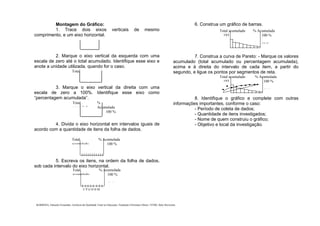 . BARBOSA, Eduardo Fernandes. Gerência da Qualidade Total na Educação. Fundação Christiano Ottoni. UFMG, Belo Horizonte.
Montagem do Gráfico:
1. Trace dois eixos verticais de mesmo
comprimento, e um eixo horizontal.
2. Marque o eixo vertical da esquerda com uma
escala de zero até o total acumulado. Identifique esse eixo e
anote a unidade utilizada, quando for o caso.
3. Marque o eixo vertical da direita com uma
escala de zero a 100%. Identifique esse eixo como
“percentagem acumulada”.
4. Divida o eixo horizontal em intervalos iguais de
acordo com a quantidade de itens da folha de dados.
5. Escreva os itens, na ordem da folha de dados,
sob cada intervalo do eixo horizontal.
6. Construa um gráfico de barras.
7. Construa a curva de Pareto: - Marque os valores
acumulado (total acumulado ou percentagem acumulada),
acima e à direita do intervalo de cada item, a partir do
segundo, e ligue os pontos por segmentos de reta.
8. Identifique o gráfico e complete com outras
informações importantes, conforme o caso:
- Período de coleta de dados;
- Quantidade de itens investigados;
- Nome de quem construiu o gráfico;
- Objetivo e local da investigação.
Total
acumulado
%
Acumulada
100 %
Total
acumulado
% Acumulada
100 %
Total
% Acumulada
100 %
50 %
Total
acumulado
C P G D H M
% Acumulada
100 %
50 %
Total acumulado
193
% Acumulada
100 %
50 %
Total acumulado
193
 
