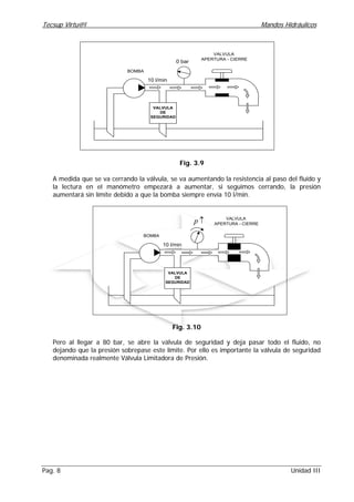 Tecsup Virtu@l Mandos Hidráulicos
Pag. 8 Unidad III
BOMBA
10 l/min
VALVULA
DE
SEGURIDAD
VALVULA
APERTURA - CIERRE
0 bar
Fig. 3.9
A medida que se va cerrando la válvula, se va aumentando la resistencia al paso del fluido y
la lectura en el manómetro empezará a aumentar, si seguimos cerrando, la presión
aumentará sin límite debido a que la bomba siempre envía 10 l/min.
BOMBA
10 l/min
VALVULA
DE
SEGURIDAD
VALVULA
APERTURA - CIERRE↑p
Fig. 3.10
Pero al llegar a 80 bar, se abre la válvula de seguridad y deja pasar todo el fluido, no
dejando que la presión sobrepase este límite. Por ello es importante la válvula de seguridad
denominada realmente Válvula Limitadora de Presión.
 