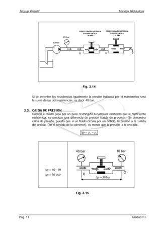 Tecsup Virtu@l Mandos Hidráulicos
Pag. 11 Unidad III
CB
40 bar
OFRECE UNA RESISTENCIA
EQUIVALENTE A
30 BAR
OFRECE UNA RESISTENCIA
EQUIVALENTE A
10 BAR
BOMBA
FFiigg.. 33..1144
Si se invierten las resistencias igualmente la presión indicada por el manómetro será
la suma de las dos resistencias, es decir 40 bar.
2.3. CAÍDA DE PRESIÓN
Cuando el fluido pasa por un paso restringido o cualquier elemento que le representa
resistencia, se produce una diferencia de presión (caída de presión). Se denomina
caída de presión, puesto que si un fluido circula por un orificio, la presión a la salida
del orificio, (en el sentido de la corriente), es menor que la presión a la entrada.
∆p p p= −1 2
barp
p
30
1040
=∆
−=∆
C
B
10 bar40 bar
bar30=∆p
FFiigg.. 33..1155
 