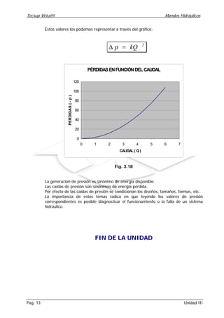 Tecsup Virtu@l Mandos Hidráulicos
Pag. 13 Unidad III
Estos valores los podemos representar a través del gráfico:
2
kQp =∆
PÉRDIDAS ENFUNCIÓNDEL CAUDAL
0
20
40
60
80
100
120
0 1 2 3 4 5 6 7
CAUDAL ( Q)
PERDIDAS(-p)
Fig. 3.18
La generación de presión es sinónimo de energía disponible.
Las caídas de presión son sinónimos de energía pérdida.
Por efecto de las caídas de presión se condicionan los diseños, tamaños, formas, etc.
La importancia de estos temas radica en que leyendo los valores de presión
correspondientes es posible diagnosticar el funcionamiento o la falla de un sistema
hidráulico.
FIN DE LA UNIDAD
 