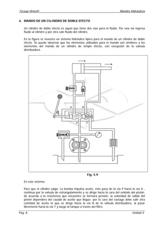 Tecsup Virtu@l Mandos Hidráulicos
Pag. 8 Unidad V
Fig. 5.9
6. MANDO DE UN CILINDRO DE DOBLE EFECTO
Un cilindro de doble efecto es aquel que tiene dos vias para el fluido. Por una vía ingresa
fluido al cilindro y por otra sale fluido del cilindro.
En la figura se muestra un sistema hidráulico tipico para el mando de un cilindro de doble
efecto. Se puede observar que los elementos utilizados para el mando son similares a los
elementos del mando de un cilindro de simple efecto, con excepción de la válvula
distribuidora.
P T
A B
En este sistema:
Para que el cilindro salga: La bomba impulsa aceite, éste pasa de la vía P hacia la vía A ,
continua por la valvula de estrangulamiento y se dirige hacia la cara del embolo del pistón,
de acuerdo a la resistencia que encuentre se formará presión, la velocidad de salida del
pistón dependera del caudal de aceite que llegue; por la cara del vastago debe salir otra
cantidad de aceite la que se dirige hacia la vía B de la válvula distribuidora, al pasar
libremente hacia la vía T y luego al tanque a través del filtro.
 