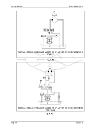 Tecsup Virtu@l Mandos Hidráulicos
Pag. 10 Unidad V
Fig. 5.11
P T
A
SISTEMA HIDRÁULICO PARA EL MANDO DE UN MOTOR DE GIRO EN UN SOLO
SENTIDO
P T
A B
SISTEMA HIDRAULICO PARA EL MANDO DE UN MOTOR DE GIRO EN LOS DOS
SENTIDOS
Fig. 5.12
 