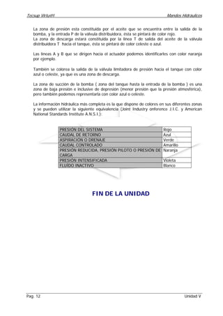Tecsup Virtu@l Mandos Hidráulicos
Pag. 12 Unidad V
La zona de presión esta constituida por el aceite que se encuentra entre la salida de la
bomba, y la entrada P de la válvula distribuidora, ésta se pintará de color rojo.
La zona de descarga estará constituida por la linea T de salida del aceite de la válvula
distribuidora T hacia el tanque, ésta se pintará de color celeste o azul.
Las líneas A y B que se dirigen hacia el actuador podemos identificarles con color naranja
por ejemplo.
También se colorea la salida de la válvula limitadora de presión hacia el tanque con color
azul o celeste, ya que es una zona de descarga.
La zona de succión de la bomba ( zona del tanque hasta la entrada de la bomba ) es una
zona de baja presión e inclusive de depresión (menor presión que la presión atmosférica),
pero también podemos representarla con color azul o celeste.
La información hidráulica más completa es la que dispone de colores en sus diferentes zonas
y se pueden utilizar la siguiente equivalencia (Joint Industry onference J.I.C. y American
National Standards Institute A.N.S.I.):
PRESIÓN DEL SISTEMA Rojo
CAUDAL DE RETORNO Azul
ASPIRACIÓN O DRENAJE Verde
CAUDAL CONTROLADO Amarillo
PRESIÓN REDUCIDA, PRESIÓN PILOTO O PRESIÓN DE
CARGA
Naranja
PRESIÓN INTENSIFICADA Violeta
FLUÍDO INACTIVO Blanco
FIN DE LA UNIDAD
 