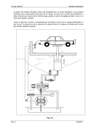 Tecsup Virtu@l Mandos Hidráulicos
Pag. 4 Unidad V
El pistón del cilindro hidráulico debe salir impulsado por el aceite hidráulico a una presión
formada como consecuencia del peso de la carga, en éste caso el peso del automovil, y
debe retornar por el peso de la misma carga cuando el aceite no aplique presión, esto es se
haya descargado a tanque.
Como se observa el aceite es impulsado por la bomba a traves de la válvula distribuidora 3
por la vía P y sale por la vía A, pasa por la válvula check 4 e ingresa al cilindro por la cara
del émbolo saliendo el pistón.
P T
A
Fig. 5.5
 