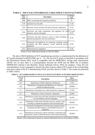3 
TABLE 1 – ISIC/CNAE CONCORDANCE TABLE FOR ICT MANUFACTURING 
ISIC 
code Description CNAE 
code 
3000 Office, accounting...