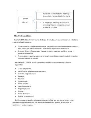 4.1.2. Destrezas básicas
Woolfolk (1999:307) al referirse a las destrezas de estudio para convertirse en un estudiante
experto señala lo siguiente:
 Primero, que los estudiantes deben estar cognoscitivamente dispuestos a aprender, es
decir tienenque prestar atención a los aspectos importantes del material.
 Segundo, deben esforzarse para elaborar, traducir, organizar sus ideas,pensar y
procesar información.
 Tercero, deben regular y supervisar su propio aprendizaje y advertir cuándo necesitan
un nuevo método de estudio.
Cecilia García (1998:59) señala como destrezas básicas para un estudio eficaz las
siguientes:
 Leer y comprender.
 Identificar las señales que tiene el texto.
 Formular preguntas clave.
 Subrayar.
 Resumir.
 Esquematizar.
 Tomar apuntes.
 Usar el diccionario.
 Preparar pruebas.
 Repasar.
 Tomar decisiones.
 Realizar el autocontrol.
En términos generales los autores coinciden en señalar que una buena lectura exige
comprensión y puede ayudarse con la realización de notas y apuntes, elaboración de
resúmenes y un buen repaso.
Decano
(Art. 37)
- Representa a la facultad ante el Consejo
Universitario y la Asamblea Universitaria.
- Es elegido por el Consejo de la Facultad,
entre los profesores principales, para un
periodo de tres años
 