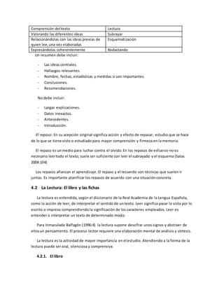 Comprensión del texto Lectura
Valorando las diferentes ideas Subrayar
Relacionándolas con las ideas previas de
quien lee,una vez elaboradas
Esquematización
Expresándolas coherentemente Redactando
Un resumen debe incluir:
- Las ideas centrales.
- Hallazgos relevantes.
- Nombre, fechas, estadísticas y medidas si son importantes.
- Conclusiones.
- Recomendaciones.
No debe incluir:
- Largas explicaciones.
- Datos inexactos.
- Antecedentes.
- Introducción.
El repaso: En su acepción original significa acción y efecto de repasar; estudio que se hace
de lo que se tiene visto o estudiado para mayor comprensión y firmeza en la memoria.
El repaso es un medio para luchar contra el olvido.En los repasos de esfuerzo no es
necesario leertodo el texto; suele ser suficiente con leer el subrayado y el esquema (Salas
2004:104)
Los repasos afianzan el aprendizaje. El repaso y el recuerdo son técnicas que suelen ir
juntas. Es importante planificar los repasos de acuerdo con una situación concreta.
4.2 La Lectura: El libro y las fichas
La lectura es entendida, según el diccionario de la Real Academia de la Lengua Española,
como la acción de leer, de interpretar el sentido de un texto. Leer significa pasar la vista por lo
escrito o impreso comprendiendo la significación de los caracteres empleados. Leer es
entender o interpretar un texto de determinado modo.
Para Inmaculada Balfagón (1996:4) la lectura supone descifrar unos signos y abstraer de
ellosun pensamiento. El proceso lector requiere una elaboración mental de análisis y síntesis.
La lectura es la actividad de mayor importancia en el estudio. Atendiendo a la forma de la
lectura puede ser oral, silenciosa y comprensiva.
4.2.1. El libro
 