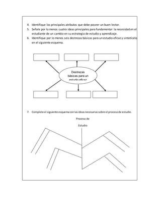 4. Identifique los principales atributos que debe poseer un buen lector.
5. Señale por lo menos cuatro ideas principales para fundamentar la necesidad en el
estudiante de un cambio en su estrategia de estudio y aprendizaje.
6. Identifique por lo menos seis destrezas básicas para un estudio eficaz y sintetícelo
en el siguiente esquema.
7. Complete el siguiente esquemaconlasideasnecesariassobre el procesode estudio.
Proceso de
Estudio
Destrezas
básicas para un
estudio eficaz
 