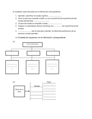III. Complete cada enunciado con la información correspondiente.
1. Aprender a planificar el estudio significa …………………………..
2. Hacer un plan que se pueda cumplir, es una característica de la planificación del
estudio denominada ………………………………..
3. Un plan de estudio es renovable cuando ……………………………
4. Asegurar un aprendizaje efectivo constituye una ………………..de la planificación del
estudio.
5. ……………………………Son la clave para entender las diferentes preferencias de las
personas cuando aprenden.
IV. Complete los esquemas con la información correspondiente
4.1
4.2 Titulo
Portada
Estilos de Aprendizaje
………………………
………………………
……
………………………
………………………
……..
………………………
………………………
……..
Datos de un
libro
 