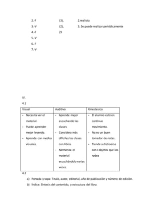 2.-F (3), 2.realista
3.-V (2), 3. Se puede realizar periódicamente
4.-F (9
5.-V
6.-F
7.-V
IV.
4.1
Visual Auditivo Kinestesico
- Necesita ver el
material.
- Puede aprender
mejor leyendo.
- Aprende con medios
visuales.
- Aprende mejor
escuchando las
clases
- Considera más
difíciles las clases
con libros.
- Memoriza el
material
escuchándolo varias
veces.
- El alumno está en
continuo
movimiento.
- No es un buen
tomador de notas.
- Tiende a distraerse
con I objetos que los
rodea
4.2
a) Portada y tapa: Titulo, autor, editorial, año de publicación y número de edición.
b) Índice: Síntesis del contenido, y estructura del libro.
 