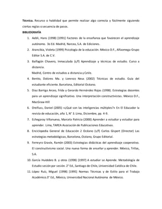 Técnica. Recurso o habilidad que permite realizar algo correcta y fácilmente siguiendo
ciertas reglas o secuencia de pasos.
BIBLIOGRAFÍA
1. Aebli, Hans (1998) [1991] Factores de la enseñanza que favorecen el aprendizaje
autónomo. 3o Ed. Madrid, Narcea, S.A. de Ediciones.
2. Arancibia, Violeta (1999) Psicología de la educación. México D.F., Alfaomega Grupo
Editor S.A. de C.V.
3. Balfagón Chavero, Inmaculada (s/f) Aprendizaje y técnicas de estudio. Curso a
distancia.
Madrid, Centro de estudios a distancia y CeVe.
4. Benito, Dolores Ma. y Lorenzo Neus (2002) Técnicas de estudio. Guía del
estudiante eficiente. Barcelona, Editorial Océano.
5. Diaz Barriga Arceo, Frída y Gerardo Hernández Rojas (1998). Estrategias docentes
para un aprendizaje significativo. Una interpretación constructivistas. México D.F.,
MacGraw-Hill
6. Dreífuss, Daniel (2005) «¿Qué son las inteligencias múltiples?» En El Educador la
revista de educación, año 1, N° 3. Lima, Diciembre, pp. 4-9.
7. Echegaray Villanueva, Marcela Patricia (2000) Aprender a estudiar y estudiar para
aprender. Lima, TAREA Asociación de Publicaciones Educativas.
8. Enciclopedia General de Educación 2 Océano (s/f) Carlos Gispert (Director) Las
estrategias metodológicas, Barcelona, Océano, Grupo Editorial.
9. Ferreyro Gravíe, Ramón (2003) Estrategias didácticas del aprendizaje cooperativo.
El constructivismo social. Una nueva forma de enseñar y aprender. México, Trillas,
S.A.
10. García Huidobro B. y otros (1998) [1997] A estudiar se Aprende. Metodología de
Estudio sesión por sesión. 2° Ed., Santiago de Chile, Universidad Católica de Chile.
11. López Ruíz, Miguel (1998) [1995] Normas Técnicas y de Estilo para el Trabajo
Académico.3° Ed., México, Universidad Nacional Autónoma de México.
 