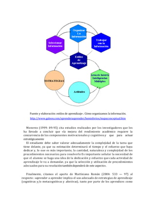 Fuente y elaboración: estilos de aprendizaje-. Cómo organizamos la información.
http://www.galeon.com/aprenderaaprender/hemisferios/mapaconceptual.htm
Monereo (1999: 89-95) cita estudios realizados por los investigadores que les
ha llevado a concluir que «la mejora del rendimiento académico requiere la
concurrencia de los componentes motivacionales y cognitivos y que para actuar
estratégicamente
El estudiante debe saber valorar adecuadamente la complejidad de la tarea que
tiene delante, ya que su estimación determinará el tiempo y el esfuerzo que haya
dedicar y, lo oue es más importante, la cantidad, naturaleza y complejidad de los
procedimientos necesarios para resolverlo Es importante señalar la necesidad de
que el alumno se haga una idea de la dedicación y esfuerzo que cada actividad de
aprendizaje le va a demandar, ya que la selección y utilización de procedimientos
adecuados para su resolución tambiéndependerá de este aspecto».
Finalmente, citamos el aporte de Martiniano Román (2004: 533 — 97) al
respecto: «aprender a aprender implica el uso adecuado de estrategias de aprendizaje
(cognitivas y/o metacognitivas y afectivas), tanto por parte de los aprendices como
 