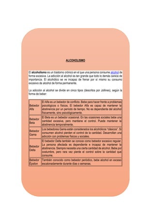 ALCOHOLISMO
El alcoholismo es un trastorno crónico en el que una persona consume alcohol de
forma excesiva. La adicción al alcohol es tan grande que todo lo demás carece de
importancia. El alcohólico se ve incapaz de frenar por sí mismo su consumo
excesivo de alcohol de forma permanente.
La adicción al alcohol se divide en cinco tipos (descritos por Jollines), según la
forma de beber:
Bebedor
Alfa
El Alfa es un bebedor de conflicto. Bebe para hacer frente a problemas
psicológicos o físicos. El bebedor Alfa es capaz de mantener la
abstinencia por un período de tiempo. No es dependiente del alcohol
físicamente, sino psicológicamente.
Bebedor
Beta
El Beta es un bebedor ocasional. En las ocasiones sociales bebe una
cantidad excesiva, pero mantiene el control. Puede mantener la
abstinencia temporalmente.
Bebedor
Gama
Los bebedores Gama están considerados los alcohólicos “clásicos”. Si
consumen alcohol pierden el control de la cantidad. Desarrollan una
adicción con problemas físicos y sociales.
Bebedor
Delta
El bebedor Delta también se conoce como bebedor excesivo regular.
La persona afectada es dependiente e incapaz de mantener la
abstinencia. Siempre necesita una cierta cantidad de alcohol. Bebe por
costumbre, pero rara vez pierde el control sobre la cantidad que
consume.
Bebedor
Épsilon
También conocido como bebedor periódico, bebe alcohol en exceso
escalonadamente durante días o semanas.
 