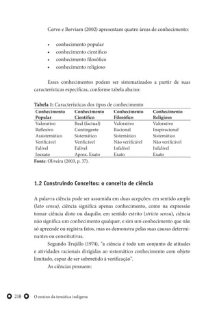 O ensino da temática indígena218
Cervo e Berviam (2002) apresentam quatro áreas de conhecimento:
• conhecimento popular
• conhecimento científico
• conhecimento filosófico
• conhecimento religioso
Esses conhecimentos podem ser sistematizados a partir de suas
características específicas, conforme tabela abaixo:
Tabela 1: Características dos tipos de conhecimento
Conhecimento
Popular
Conhecimento
Científico
Conhecimento
Filosófico
Conhecimento
Religioso
Valorativo Real (factual) Valorativo Valorativo
Reflexivo Contingente Racional Inspiracional
Assistemático Sistemático Sistemático Sistemático
Verificável Verificável Não verificável Não verificável
Falível Falível Infalível Infalível
Inexato Aprox. Exato Exato Exato
Fonte: Oliveira (2003, p. 37).
1.2 Construindo Conceitos: o conceito de ciência
A palavra ciência pode ser assumida em duas acepções: em sentido amplo
(lato sensu), ciência significa apenas conhecimento, como na expressão
tomar ciência disto ou daquilo; em sentido estrito (stricto sensu), ciência
não significa um conhecimento qualquer, e sim um conhecimento que não
só apreende ou registra fatos, mas os demonstra pelas suas causas determi-
nantes ou constitutivas.
Segundo Trujillo (1974), “a ciência é todo um conjunto de atitudes
e atividades racionais dirigidas ao sistemático conhecimento com objeto
limitado, capaz de ser submetido à verificação”.
As ciências possuem:
 