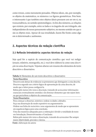 223Guia para elaboração de um projeto de pesquisa
como irreais, como meramente pensados. Objetos ideais, são, por exemplo,
os objetos da matemática, os números e as figuras geométricas. Pois bem:
o interessante é que também estes objetos ideais possuem um ser em si, ou
transcendência, no sentido epistemológico. As leis dos números, as relações
que existem, por exemplo, entre os lados e os ângulos de um triângulo, são
independentes do nosso pensamento subjetivo, no mesmo sentido em que o
são os objetos reais. Apesar de sua irrealidade, fazem-lhe frente como algo
em si determinado e autônomo.
2. Aspectos técnicos da redação científica
2.1 Reflexão Introdutória: aspectos técnicos da redação
Seja qual for a espécie de comunicação científica que você vai redigir
(ensaio, relatório, monografia, etc.), você deve elaborá-la como uma descri-
ção ou uma dissertação. Vejamos abaixo um resumo dos elementos do texto
descritivo e dissertativo.
Tabela 2: Elementos de um texto descritivo e dissertativo
Texto Descritivo
Descreva sem deixar de evidenciar os pormenores que distinguem a coisa descrita.
Descreva segundo um critério lógico de apresentação da coisa descrita, de
modo que o leitor possa configurá-la.
Releia pelo menos três vezes a descrição, tratando de acrescentar informações
essenciais eventualmente omitidas e de eliminar elementos que não sejam úteis
ou que perturbem o objetivo da comunicação.
Texto Dissertativo
Para começar a dissertar, sintetize e ordene os dados coletados.
Faça sua dissertação de modo expositivo ou argumentativo.
Ordene sua linha de raciocínio e seus argumentos de modo que se apresentem
em sequência lógica para uma conclusão.
Uma das maneiras adequadas para a ordenação é dividir a totalidade do texto
em Introdução, Desenvolvimento e Conclusão.
Releia pelo menos três vezes a dissertação, tratando de acrescentar-lhe sempre
maior objetividade, precisão e clareza.
Fonte: elaboração da autora
 