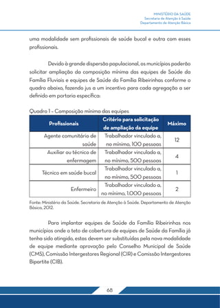 MINISTÉRIO DA SAÚDE
                                                          Secretaria de Atenção à Saúde
                                                        Departamento de Atenção Básica



uma modalidade sem profissionais de saúde bucal e outra com esses
profissionais.

	Devido à grande dispersão populacional, os municípios poderão
solicitar ampliação da composição mínima das equipes de Saúde da
Família Fluviais e equipes de Saúde da Família Ribeirinhas conforme o
quadro abaixo, fazendo jus a um incentivo para cada agregação a ser
definido em portaria específica:

Quadro 1 – Composição mínima das equipes
                              Critério para solicitação
       Profissionais                                                    Máximo
                              de ampliação da equipe
     Agente comunitário de Trabalhador vinculado a,
                                                                             12
                      saúde    no mínimo, 100 pessoas
      Auxiliar ou técnico de Trabalhador vinculado a,
                                                                             4
               enfermagem no mínimo, 500 pessoas
                              Trabalhador vinculado a,
    Técnico em saúde bucal                                                   1
                               no mínimo, 500 pessoas
                              Trabalhador vinculado a,
                 Enfermeiro                                                  2
                             no mínimo, 1.000 pessoas
Fonte: Ministério da Saúde. Secretaria de Atenção à Saúde. Departamento de Atenção
Básica, 2012.


	        Para implantar equipes de Saúde da Família Ribeirinhas nos
municípios onde o teto de cobertura de equipes de Saúde da Família já
tenha sido atingido, estas devem ser substituídas pela nova modalidade
de equipe mediante aprovação pelo Conselho Municipal de Saúde
(CMS), Comissão Intergestores Regional (CIR) e Comissão Intergestores
Bipartite (CIB).



                                       68
 