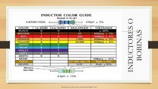 INDUCTORES
O
BOBINAS
Descargado por camilo amaral (camiloamaral77@gmial.com)
lOMoARcPSD|16008682
 